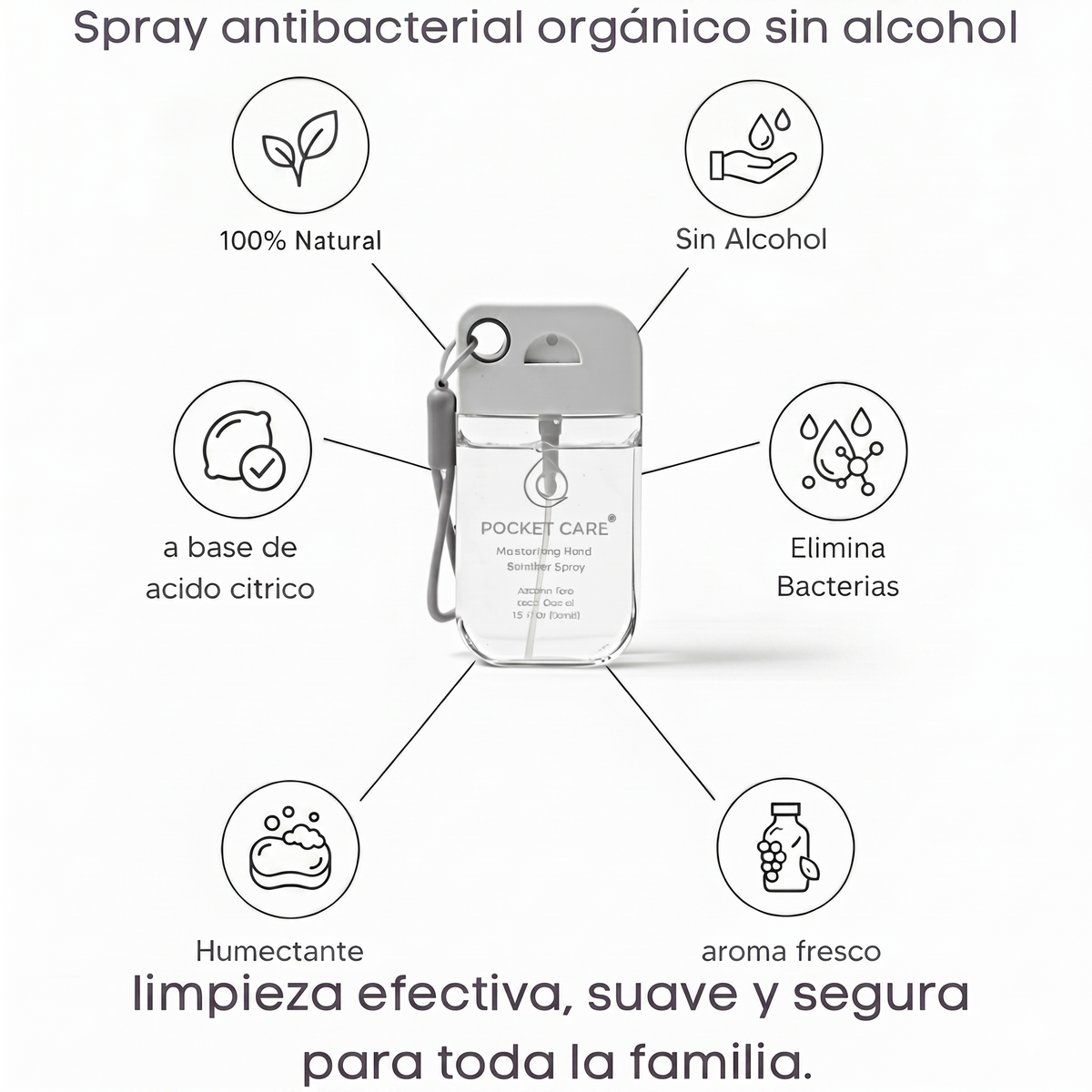 Kit Sanitizante Spray Sin Alcohol 45ml + Refill 250ml — Neutro Sin Perfume | Pocket Care